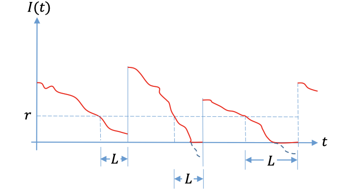 2020-03-30-Stochastic Operation Research note_1.png failed